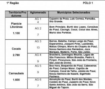 tabela 1 _ cabra do piaui