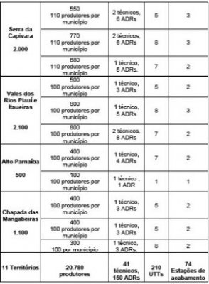 TABELA 8