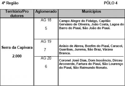tabelaaa 2