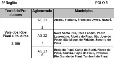 TABELA 4